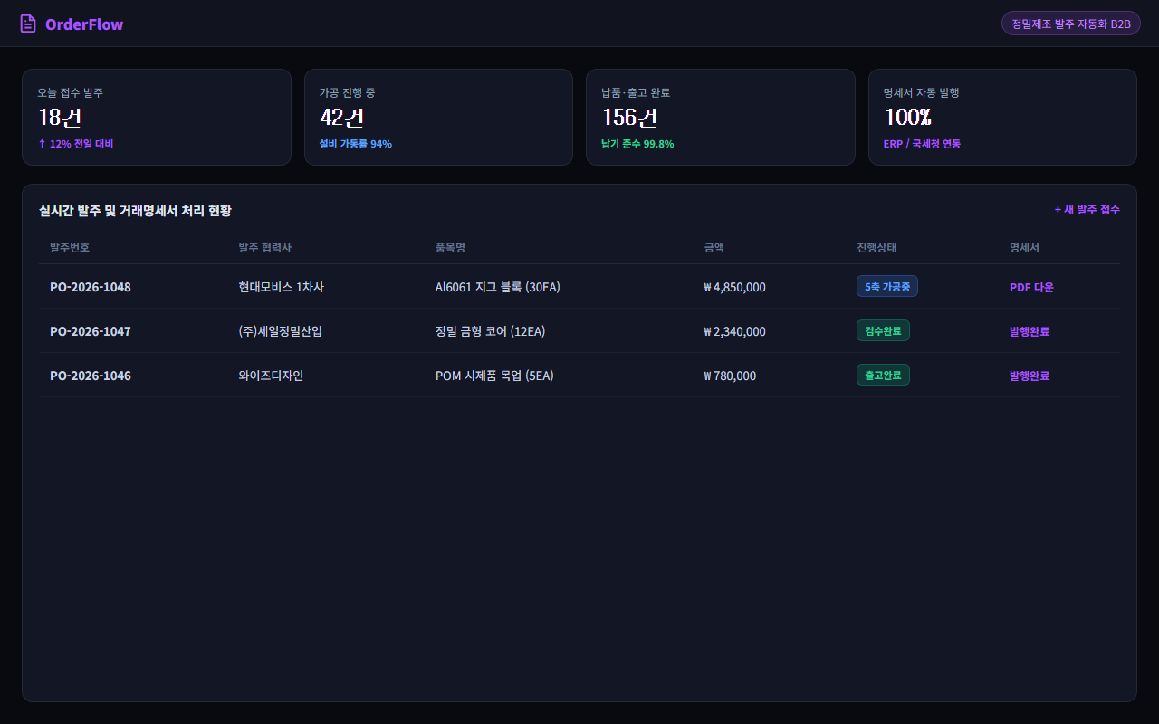 OrderFlow 발주 파이프라인 PC 화면 스크린샷